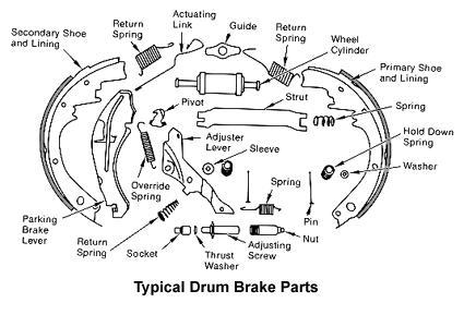 23. or return springs pull the shoes back toward the wheel cylinder when the pedal is released.