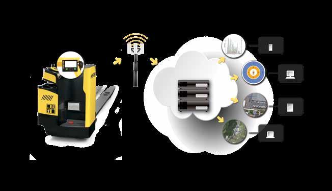 Hyster i 3 Technology integrates commonality among Hyster warehouse products and simplifies the way in which operators and technicians alike handle and service the truck.