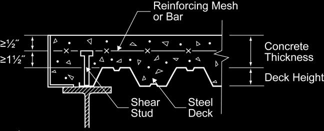 UNIFORM ES No. ER-329 Page 9 of 112 GENERAL NOTES (continued) FIGURE 2 - HEADED STUD ANCHOR AND REINFORCING DETAILS Deck Parallel to Beam Deck Perpendicular to Beam 12.