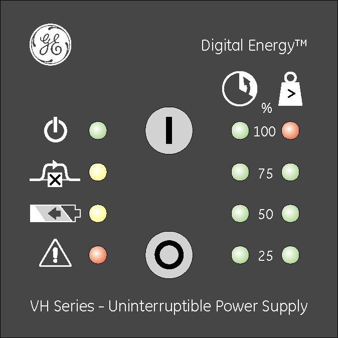 Controls, signals and alarms Front panel details On / Off Push buttons UPS ON/standby LED On Bypass LED On Battery LED