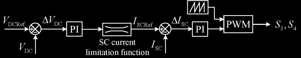 Fig. 4: Block diagram of the control scheme for SC Fig.