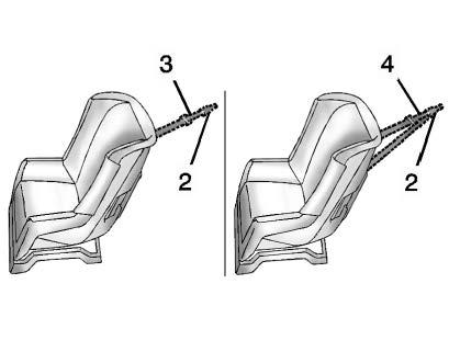 96 Seats and Restraints seating position that will accommodate a child restraint with lower attachments (2). Top Tether Anchor The child restraint may have a single tether (3) or a dual tether (4).