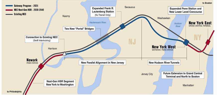 NEC Upgrade: Stair-Step to NextGen NextGen HSR: Washington to New York NextGen HSR: New York to Boston