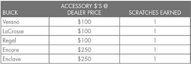 Cadillac or Buick Accessories (depending on the eligible vehicle) sold between July 2 September 30, 2013.