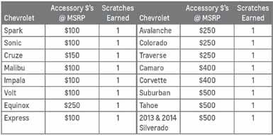 Chevrolet or GMC Accessories (depending on the eligible vehicle) sold between July 2 September 30, 2013.