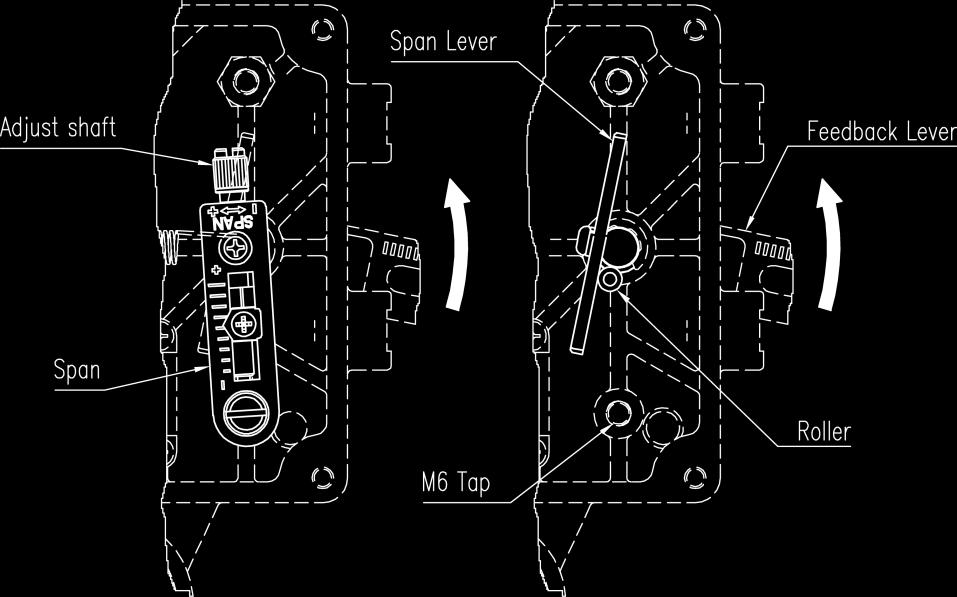 If the actuator axis rotates counter-clockwise when input signal in increased, in case of need, re-assemble the CAM so that RA(Reverse Acting) lettered surface is facing upward. 3.