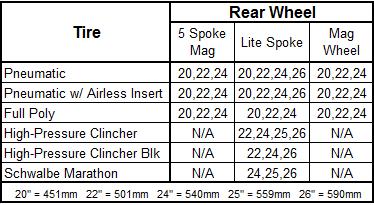4. REAR WHEELS / REAR SEAT HEIGHTS (CONT Rear Tire & Wheel Matrix 196AX1 196AX11 196AX45 Axle Quick Release Steel Quad Quick Release Steel NA n Spke Threaded Axle $158.00 $130.