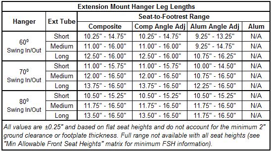 Length Range