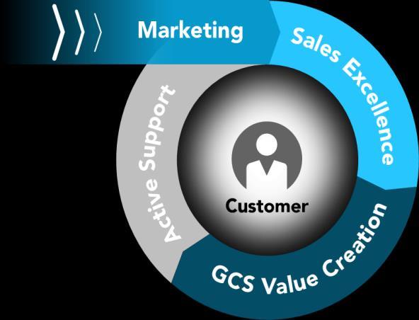 2017 PRIORITIES Next Generatin Marketing Effective Pipeline Generatin Enhance Digital Marketing & Scial Media Operatinal Sales