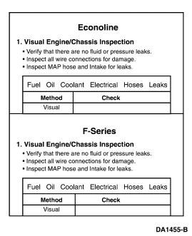 Purpose: This is a visual inspection to check the general condition of the engine and chassis. Look for obvious causes of a loss in performance.