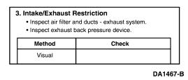 This is a visual inspection to determine if an air intake or exhaust restriction is contributing to a no start or hard start condition.