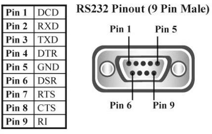 The protocol is specifically designed to allow data communication in half duplex multi-point environments, but it can also be used for half duplex point-to-point RS-232C communication. 2.