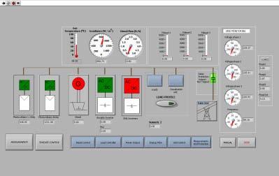 Acquisition and Control using Interbus Supervisory control