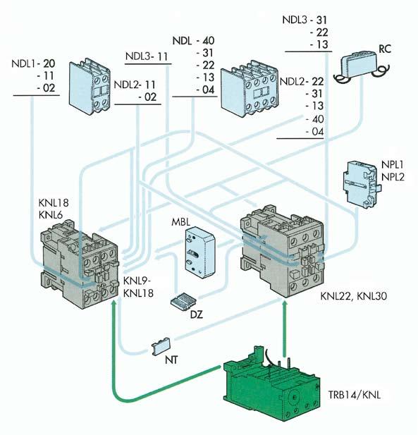 Contactors CONTACTORS KNL6, KNL9, KNL12, KNL16, KNL18, KNL22, KNL30 MOUNTING POSITIONS OF ACCESSORIES -02-20 -11-02 -20-11 1-04 -40-31 -22-13 24