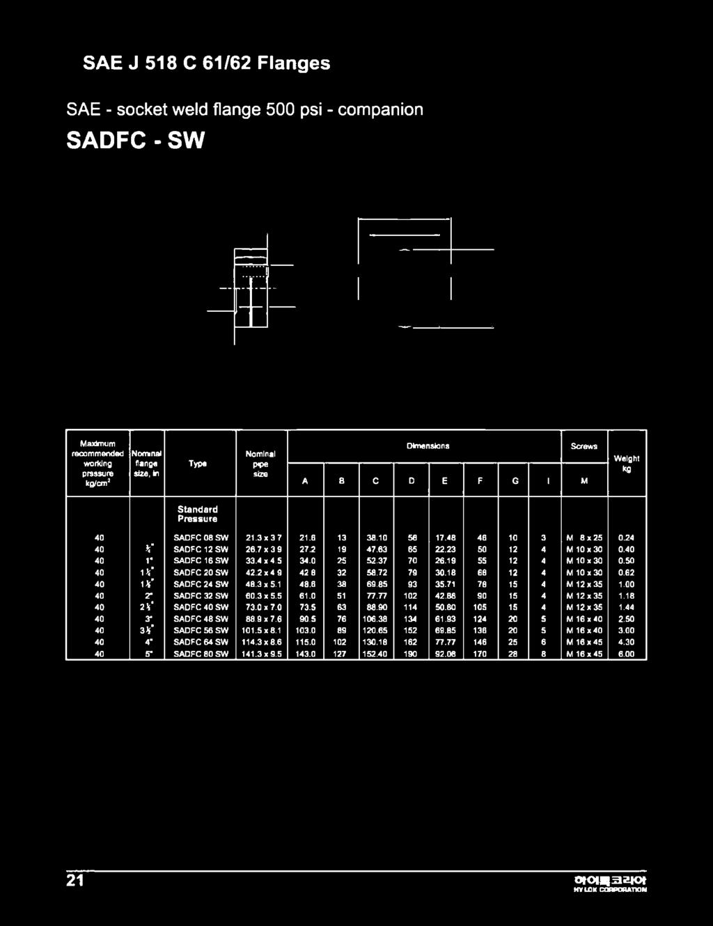 SAE - socket weld flange 500 psi - companion SADFC - SW /cm* (lango pipe size A В С D E F G I M P ressu re 40 SADFC 08 SW 21.3x3 7 21.6 13 38.10 56 17.48 46 10 3 M 8x25 0.24 40 ** SADFC 12 SW 26.