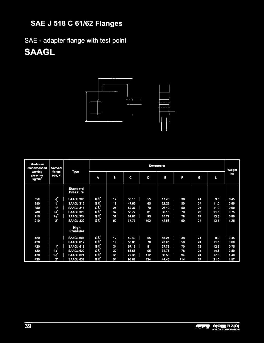 SAE - adapter flange with test point SAAGL /cm* flange sae, in Typo A в С D E F G L P ressu re 35Э H' SAAGL 308 g V 12 38.10 55 17.48 38 24 9.0 0.45 350 %' SAAGL 312 G V 19 47.63 65 22.23 50 24 11.