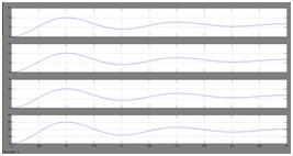 11 Phase currents in the three windings of the machine from coupled simulation. Fig.