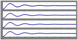17 Simulated Output current wave forms in buck mode of operation and shared output currents in the three-phase windings on
