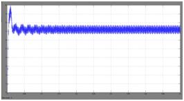 22 Simulated output wave form of grid voltage and grid current in mode 5 Fig.