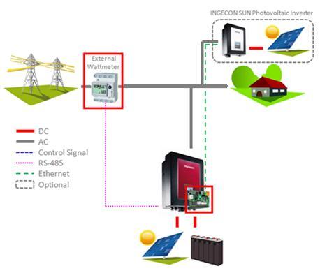 3.3.4 In a grid connection system, how is the extra PV inverter controlled? First of all it shall be checked that the PV inverter is an Ingeteam device, as shown in 3.1.