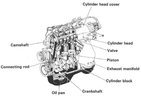 Slide 7: Task 4: Please, analyse the basic components the cylinder in English and compare the terms: Slide 8: Basic components of every 4-stroke gas engine: A piston stūmoklis A connecting rod