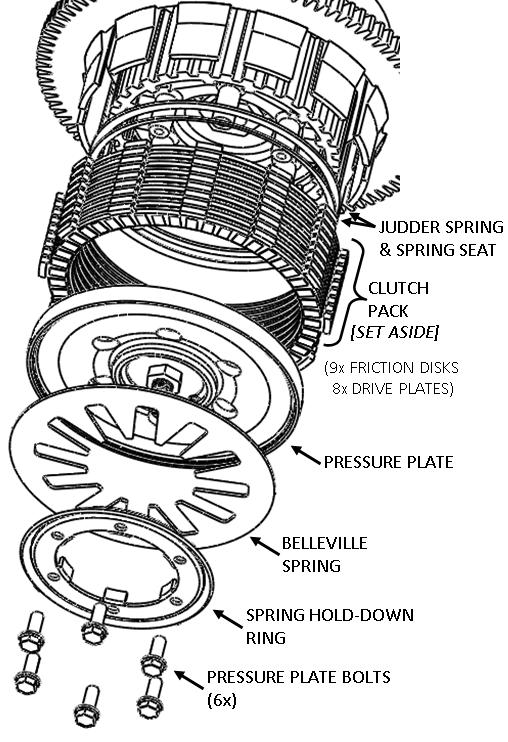 The OEM Judder Spring and Spring Seat WILL be reused. 2. The rest of the OEM clutch pack will NOT be reused. 4. Remove the primary chaincase cover.