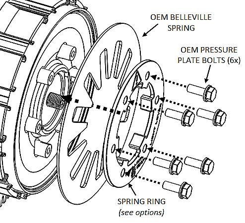 Install the OEM Belleville spring using the provided High-Torq Spring Ring [#30].