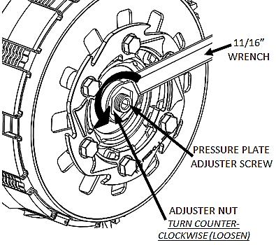 ADJUSTING THE CLUTCH NOTICE Failure to check and verify Free Play Gain can cause failure or damage to this product.
