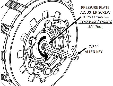 Ensure that the inline cable adjuster is fully collapsed (the clutch lever should be floppy and you ll be able to move it freely