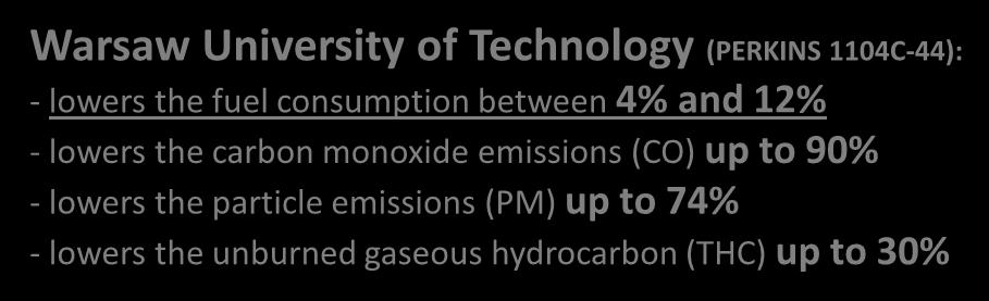 - lowers the solvent organic fraction emissions (SOF) 35% - 62% - lowers the unburned gaseous hydrocarbon (THC) 19% - 40% - lowers the carbon monoxide emissions (CO) up to 38% Warsaw University of