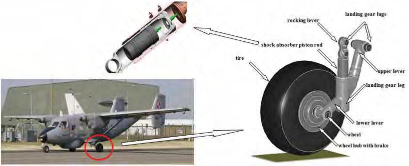 Numerical Investigation of a Landing Gear System with Pin Joints Operating Clearance 3.