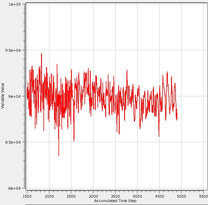 13 Pressure Distribution on Expander Wheel with/without Vortex Breaker Peak at 52 Hz