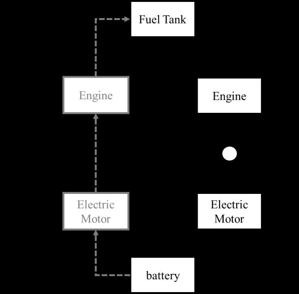 13 Figure 6 Energy path during discharge and charge for Parallel PHEV [15] 2.