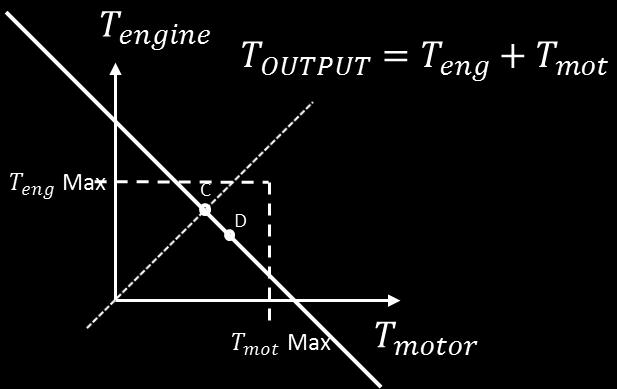 driver torque request so this can be solved by motor compensation, since the engine is much