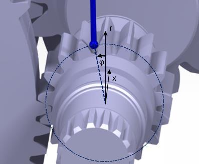 Fig. 8: Cylindrical coordinate system of the pinion shaft The mesh position can be measured by using the centering function of the 3D coordinate measuring machine.
