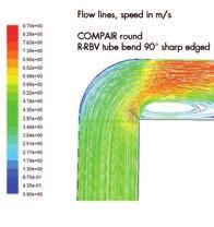 round tube bend COMPAIR flow round tube COMPAIR flow round tube Low pressure loss COMPAIR flow round enables