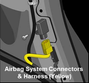 AIRBAG SYSTEM INDICATORS There are two indicators used for the airbag system.