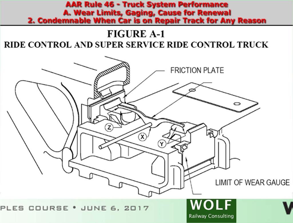 Ride Control Design 27 > 1