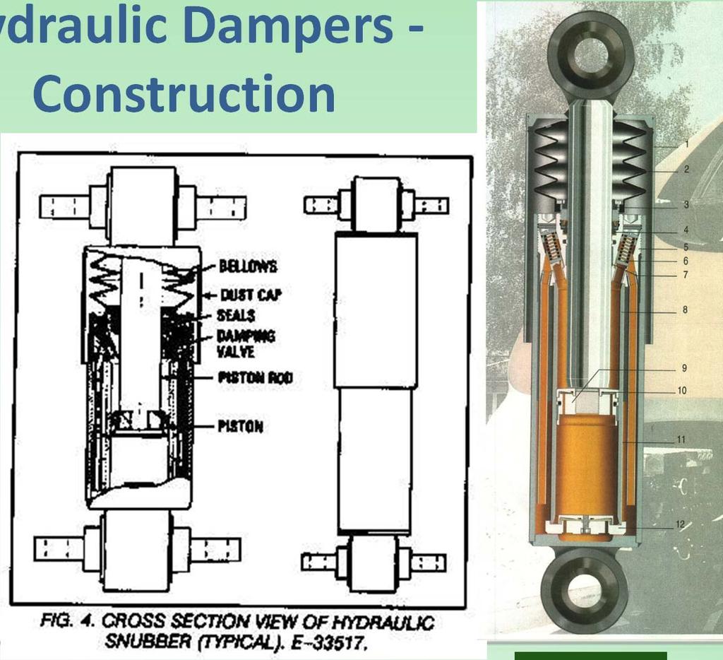 Hydraulic Dampers