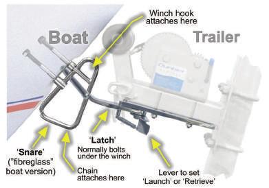 aluminum, and fiberglass boats up to 6m Fibreglass Latch L&R Fiberglass Boat Latch Adapter Plate Code: 8108