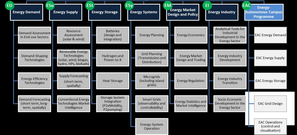 CSIR s new Energy