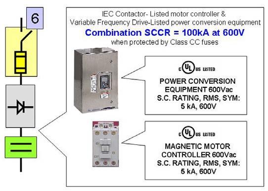 Selecting protective devices Branch circuit 7 GFCI Receptacle: unmarked SCCR (2 ka per Table 7.12.