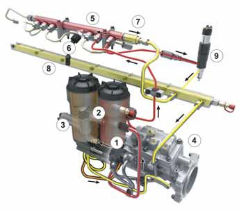 4 (6) Control of the fuel injection system is all-electronic.