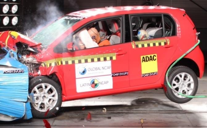 Global NCAP s 2020 Vision In 2016 from a total of 72 million new cars as many as 20% fail to meet UN minimum safety