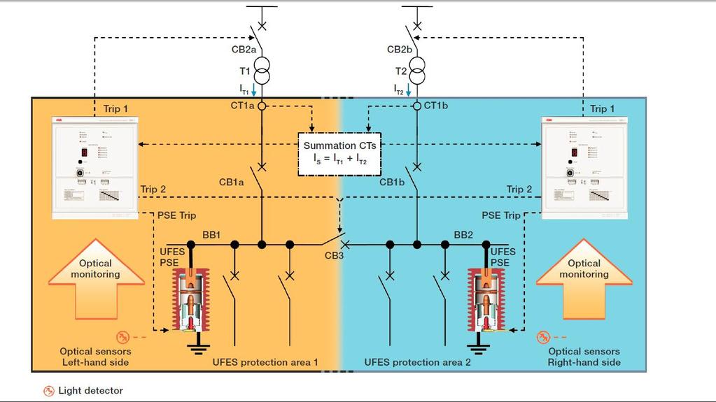 UFES Typical Installation with 2 x Incomers and 1 x Bussection The E-House is a switching substation utilizing one of the following designs; Containerized Solution Modularized Design Single Large