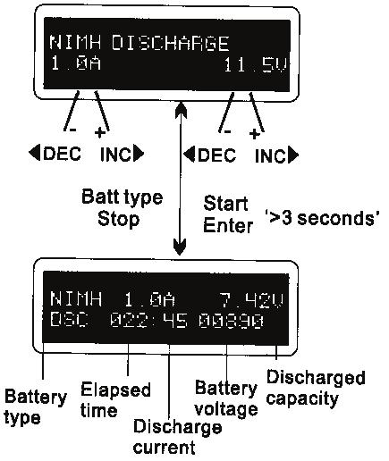 Charging NiMH/NiCd Batteries This program is for charging and discharging of NiCd/NiMH batteries associated with R/C models applications.