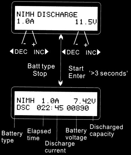 This program charges the battery using the current you set up. In the auto state. You should set up the upper limit of the charge current to avoid damage by excessive feeding current.