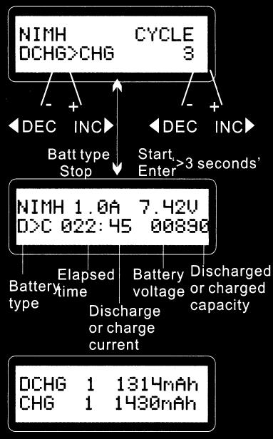Press BATT TYPE/STOP key to stop program, you can press START/ ENTER key to alter charge current. The sound indicates the end of program.