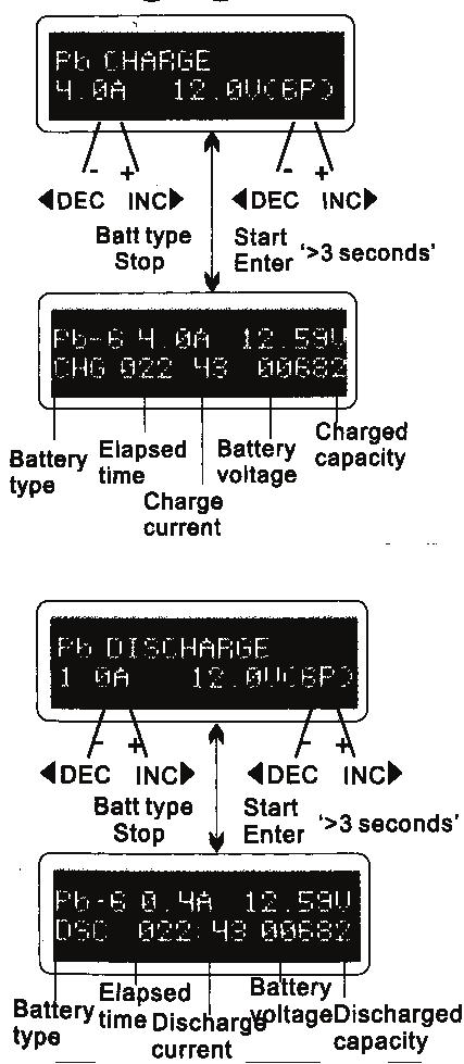 CHARGING PB BATTERIES Set up the charge current on the left and nominal voltage on the right. Range of current is 0.1-5.0A; the voltage should match the battery being charged.