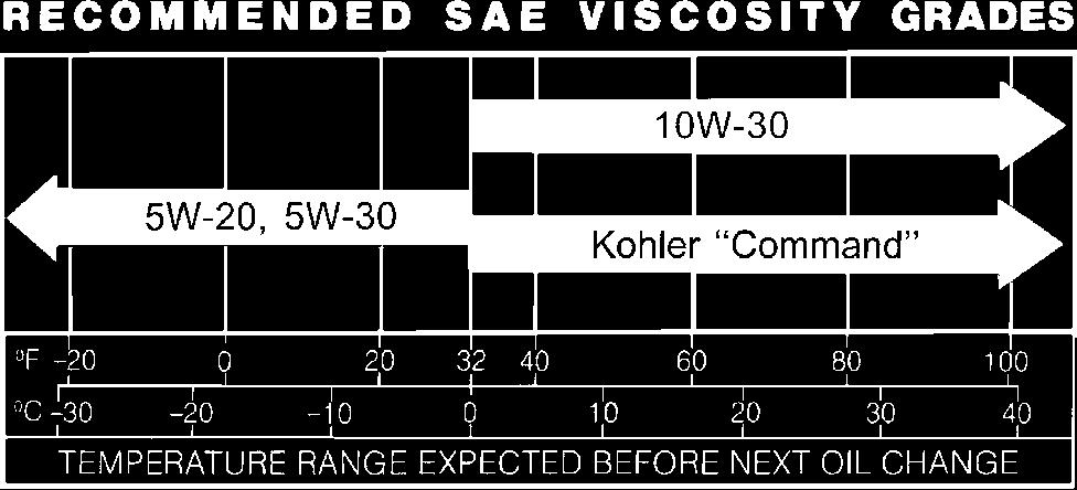 Select the viscosity based on the air temperature at the time of operation as shown in the following table. A logo or symbol on oil containers identifies the API service class and SAE viscosity grade.